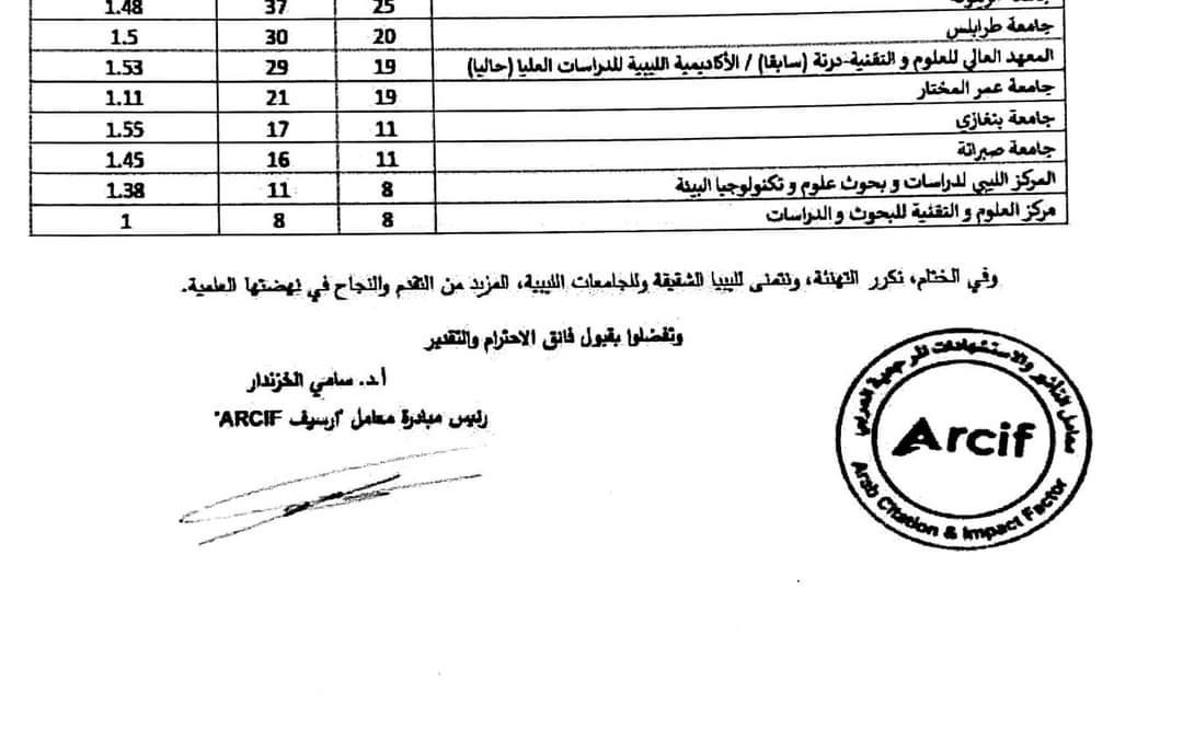 بالإشارة إلى كتاب السيد رئيس مبادرة معامل السيف(ARCIF) والمتعلق بقائمة الجامعات الليبية التي نجحت في تحقيق مؤشر قياس (الاثر البحثي) للإنتاج العلمي الصادر عن الجامعات والمؤسسات العلمية والبحثية العربية.