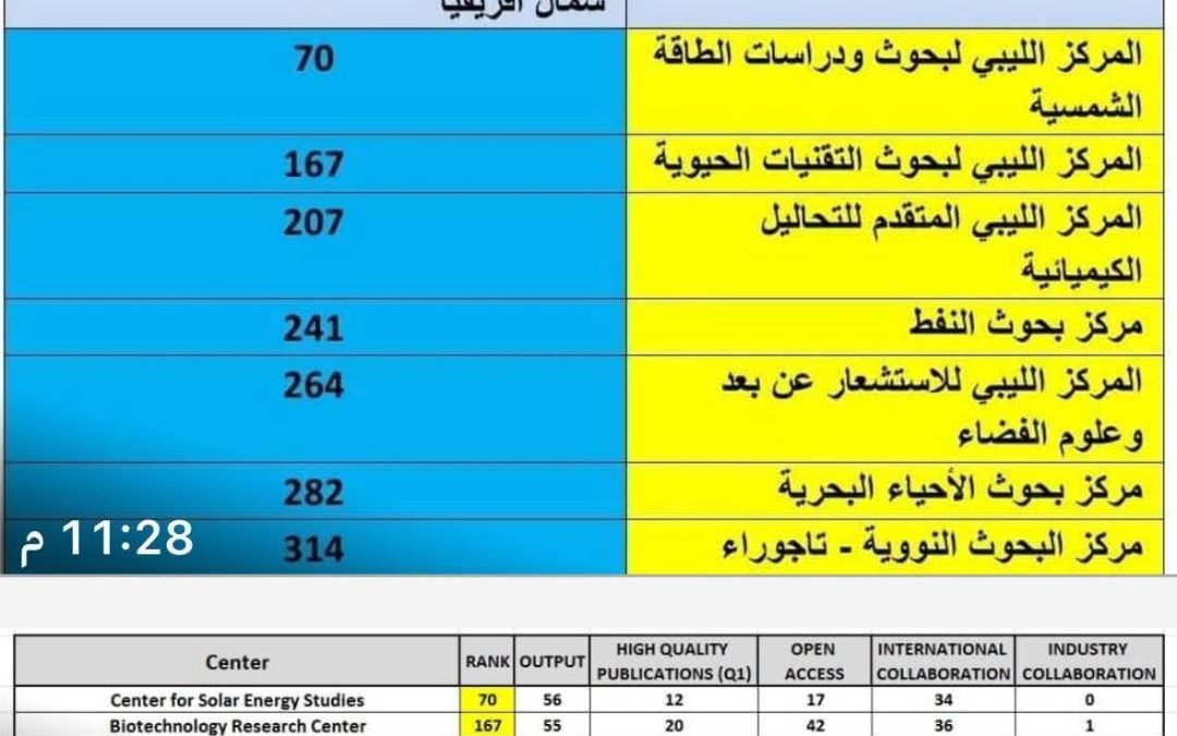 إنجاز ليبي دولي: “شمس تاجوراء” في صدارة المراكز البحثية لعام 2025